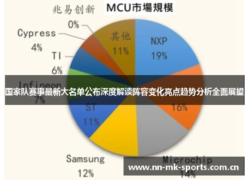 国家队赛事最新大名单公布深度解读阵容变化亮点趋势分析全面展望 国家队赛事最新大名单公布深度解读阵容变化亮点趋势分析全面展望